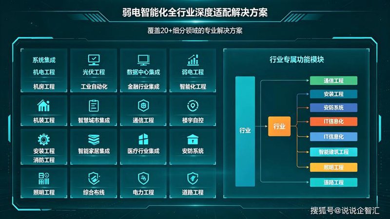 软件定制开发：企业在数字化转型中的新机遇